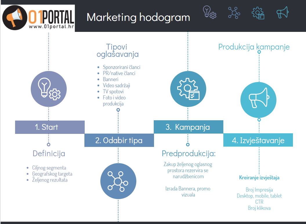 01Portal - marketing