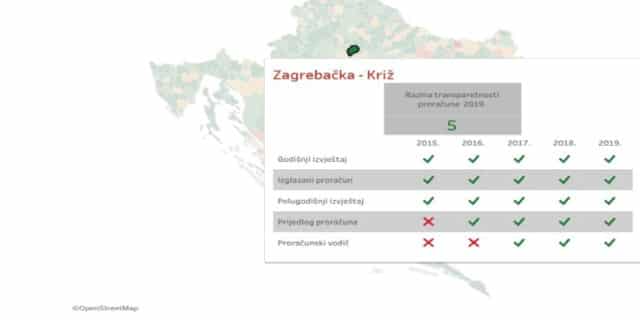 Institut za javne financije_