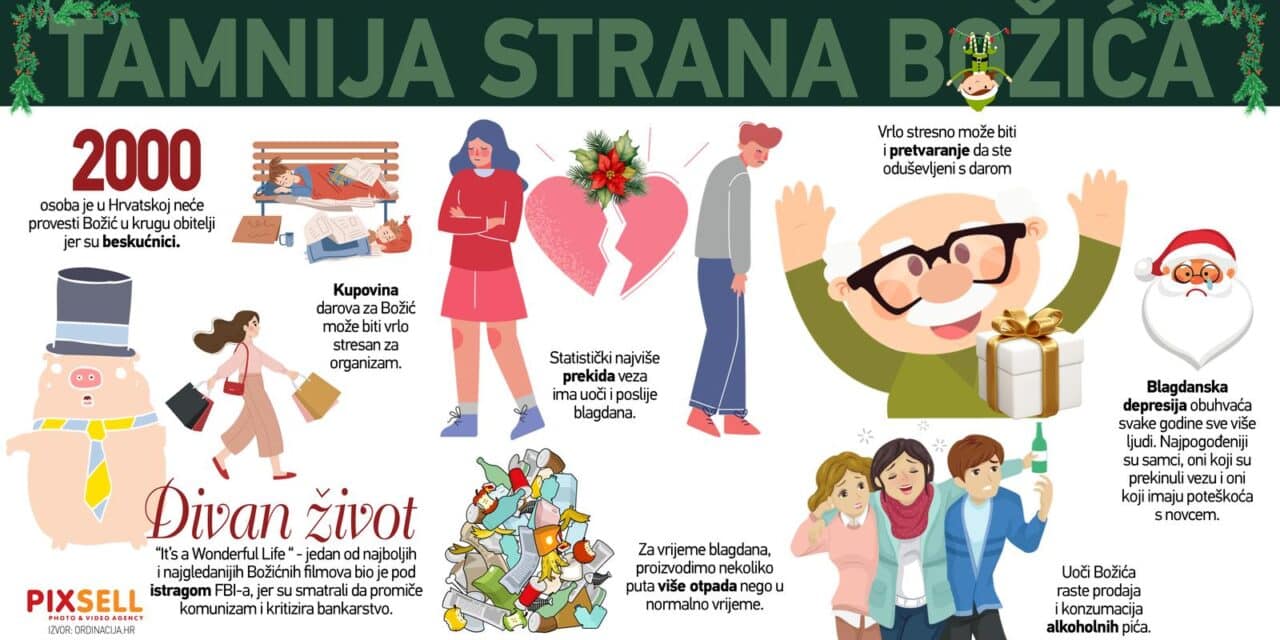 Infografika: Tamnija strana Božića