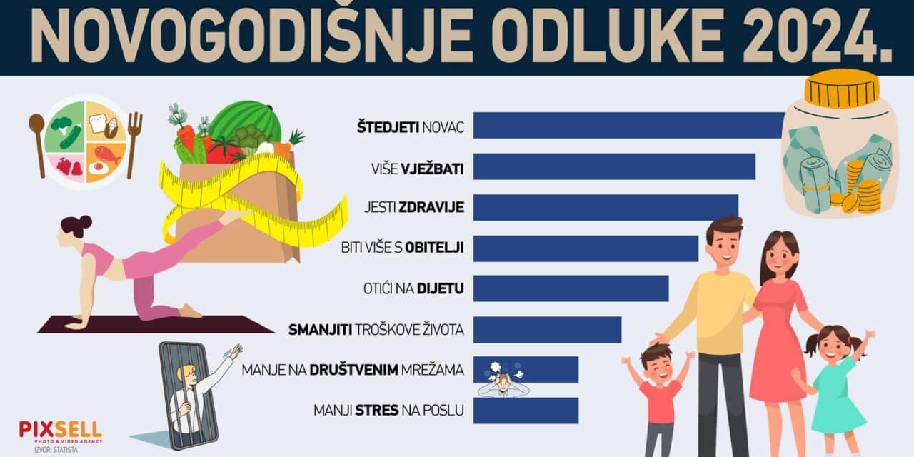 Infografika: Novogodišnje odluke
