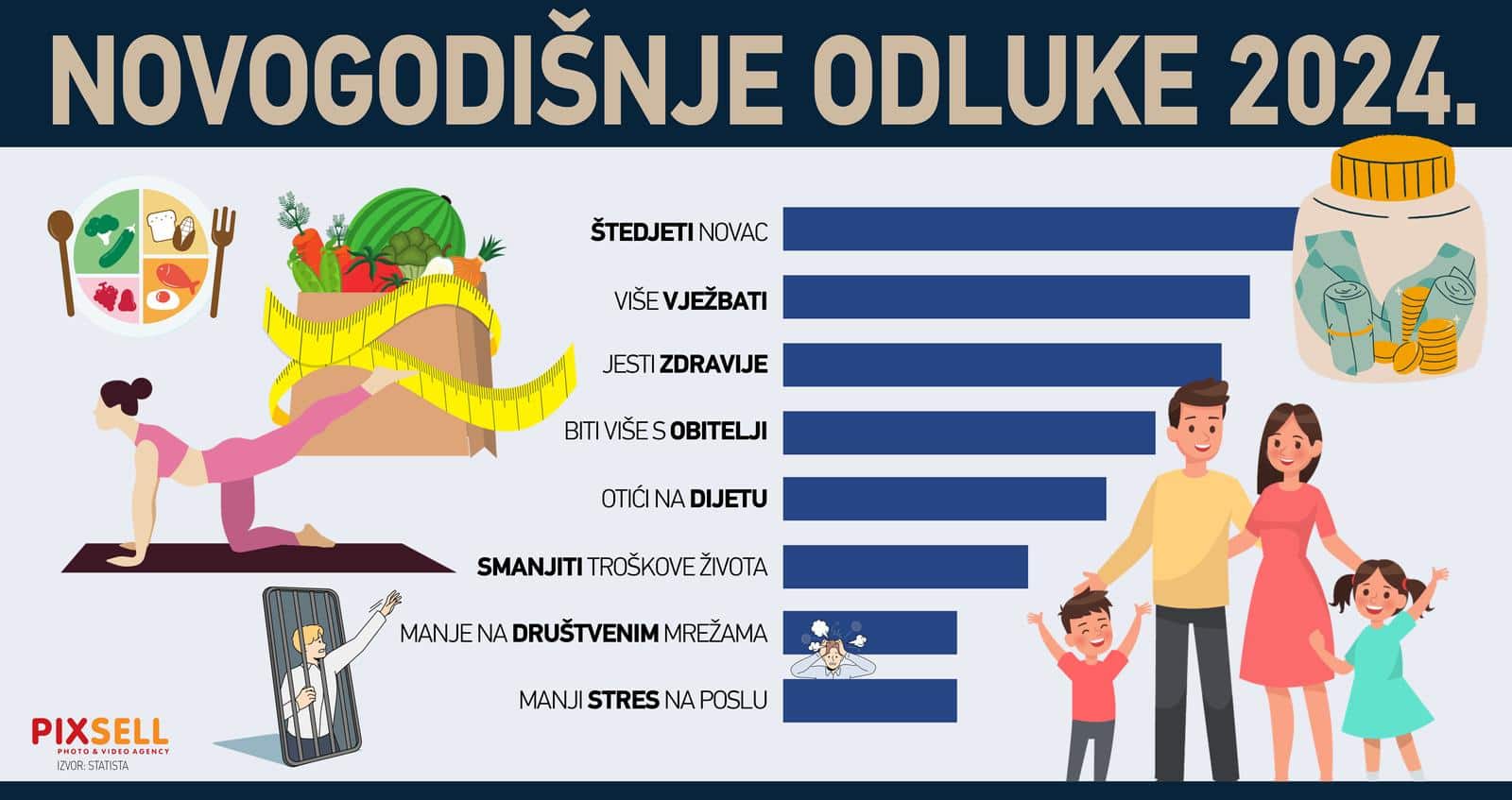 Infografika: Novogodišnje odluke