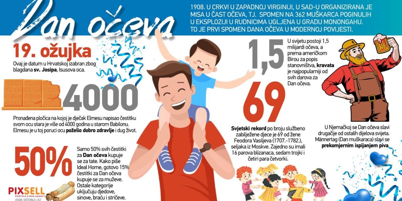 Infografika: Dan o?eva u Hrvatskoj