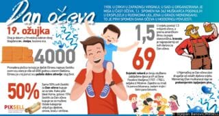 Infografika: Dan o?eva u Hrvatskoj