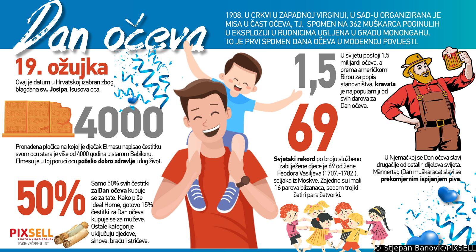 Infografika: Dan o?eva u Hrvatskoj