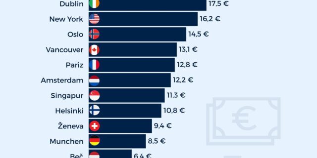 Infografika: Koliko koštaju cigarete u svjetskim metropolama?