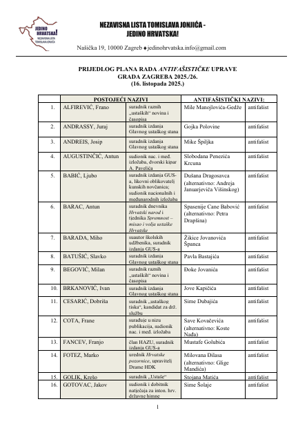 Tomislav Jonjić, Zlatko Hasanbegović, Jedino Hrvatska, Gradska skupština Grada Zagreba, Možemo, SDP, promjena imena ulica, hrvatski identitet, Josip Broz Tito, Vesna Bosanac