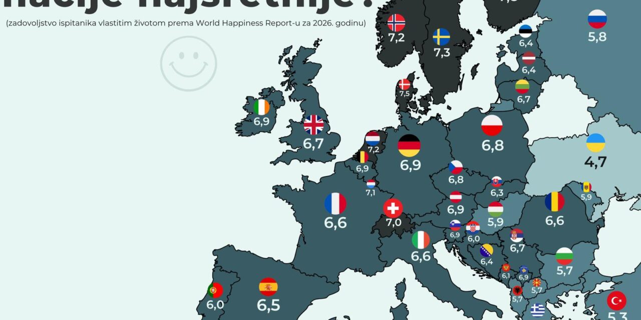 Infografika: Koje su europske nacije najsretnije?